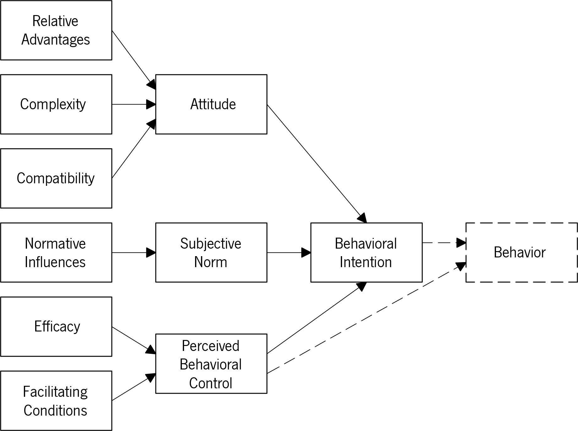 ISRI - Information Systems Research Indicators