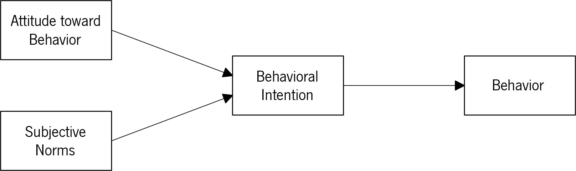 ISRI - Information Systems Research Indicators