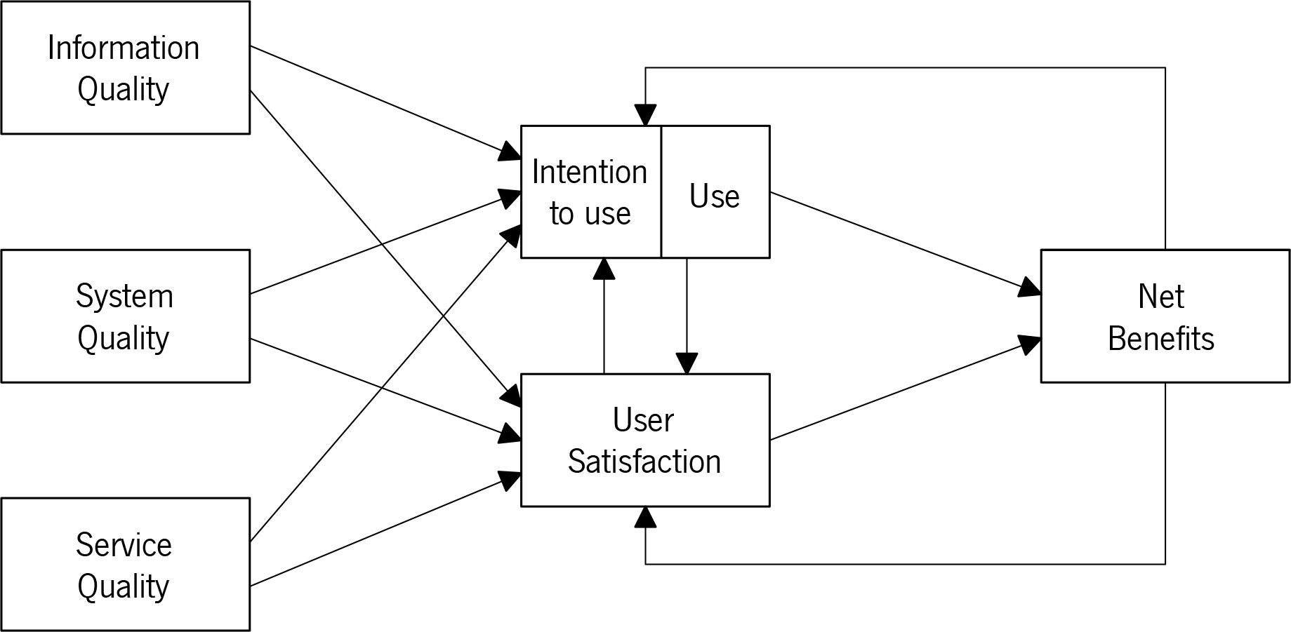 ISRI - Information Systems Research Indicators