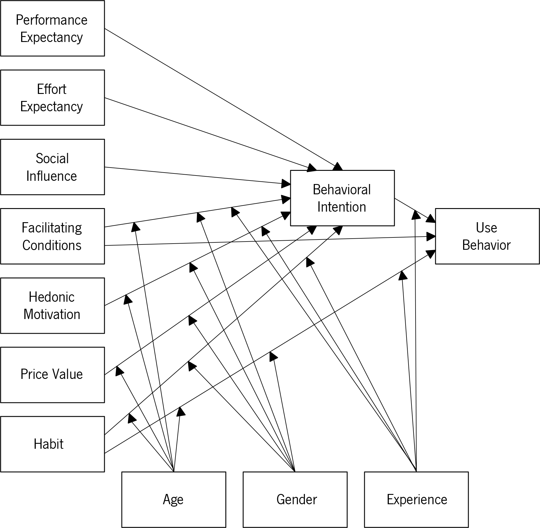 ISRI - Information Systems Research Indicators